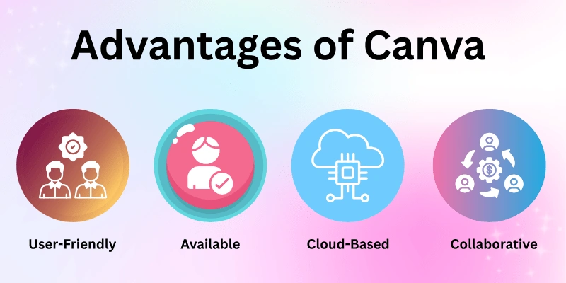 Advantages of Canva