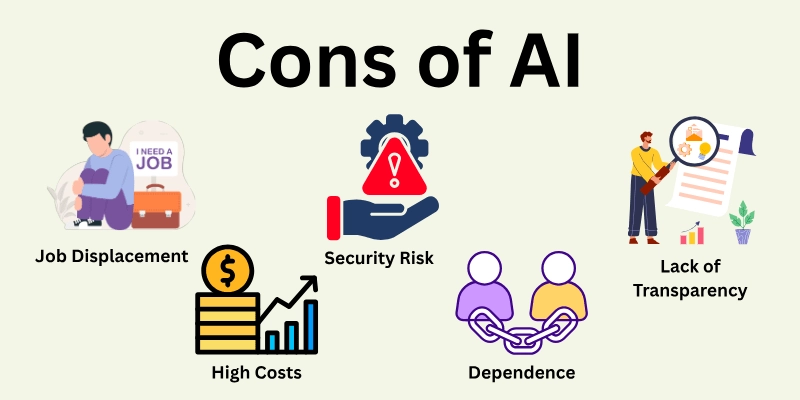 Disadvantages of AI