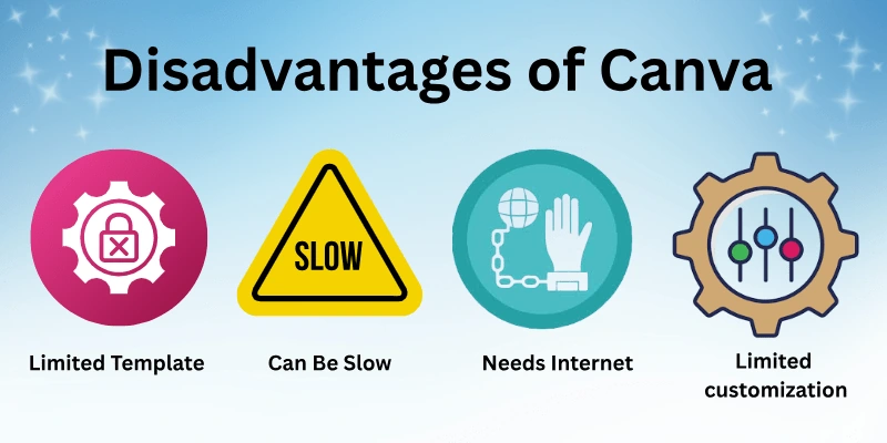 Disadvantages of Canva