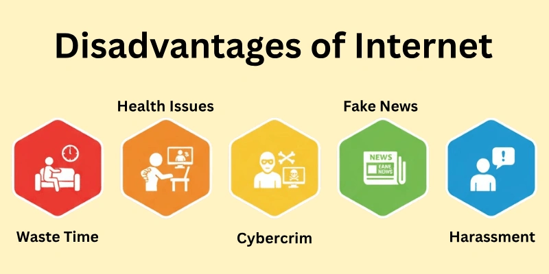 Disadvantages of Internet