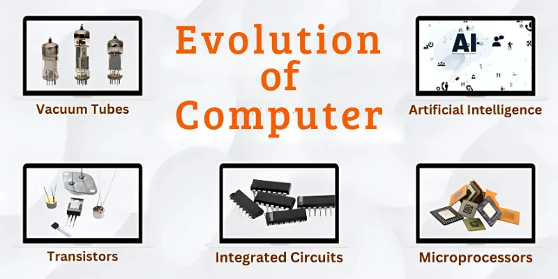 Evolution of Computer