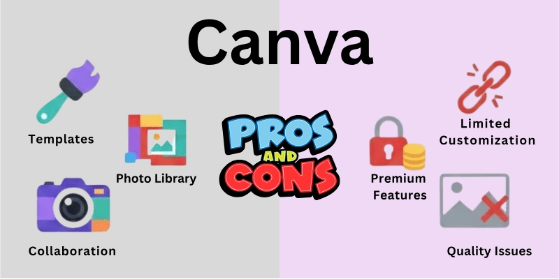 Advantages and Disadvantages of Canva