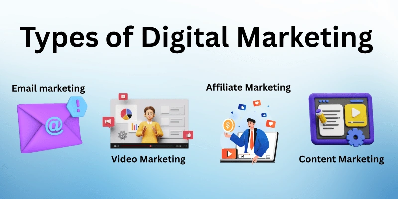 Types of Digital Marketing